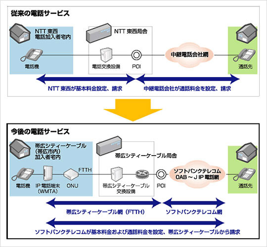 ケーブルライン概略図