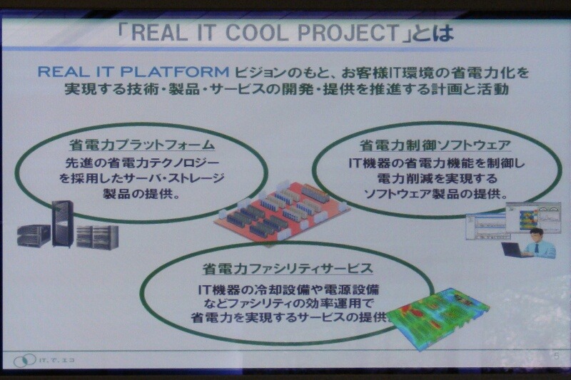 同社が進める「REAL IT COOL PROJECT」の概要。省電力プラットフォーム、省電力ファシリティ、省電力制御のソフトウェアの3つを必要とする