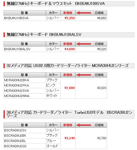 全4製品の新価格（消費税含まず）