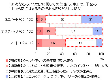調査データ（C-NEWS調べ）