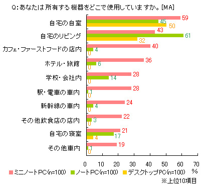 調査データ（C-NEWS調べ）