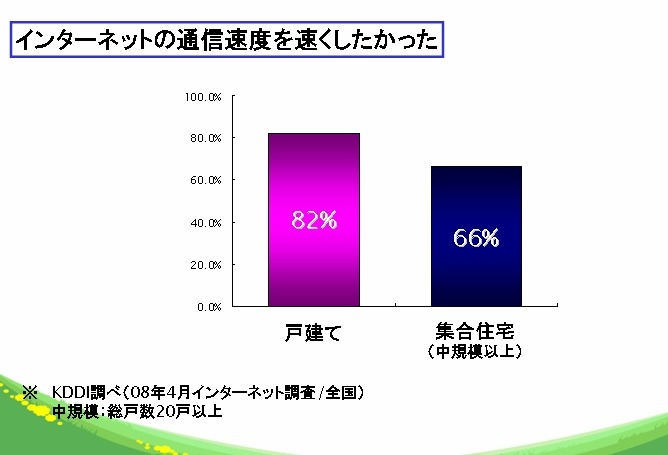 FTTH導入理由。やはりわかりやすい速さは訴求ポイントとして生きている