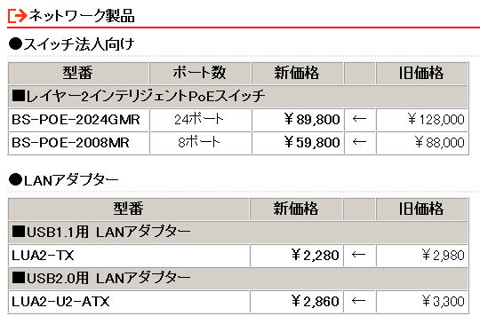 　バッファローは6日、ポータブル外付けHDD「HD-PF500U2」や、無線LAN機能搭載ビデオプレーヤー「LT-H90WN」など、計12製品の価格改定を実施。最大で約32％の値下げとなっている。