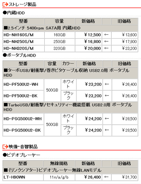 全12製品の新価格（消費税含まず）