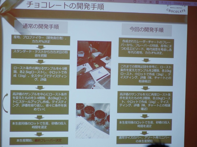 AIを使って再現！時代のムードが味わえるチョコが発売に！