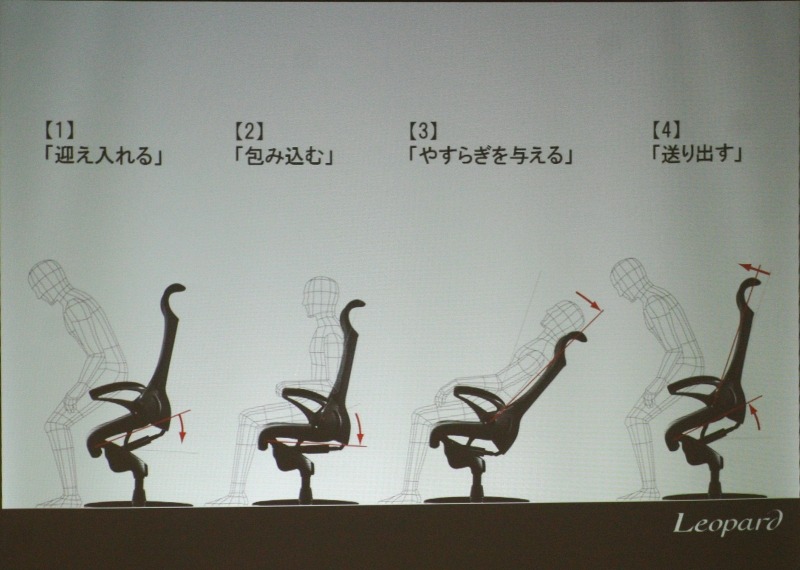 Leopardの4つの機能動作
