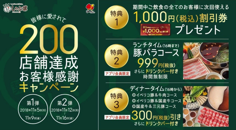 「しゃぶ葉」が200店舗達成！ドリンクバー付き「豚バラコース時間無制限食べ放題」が999円