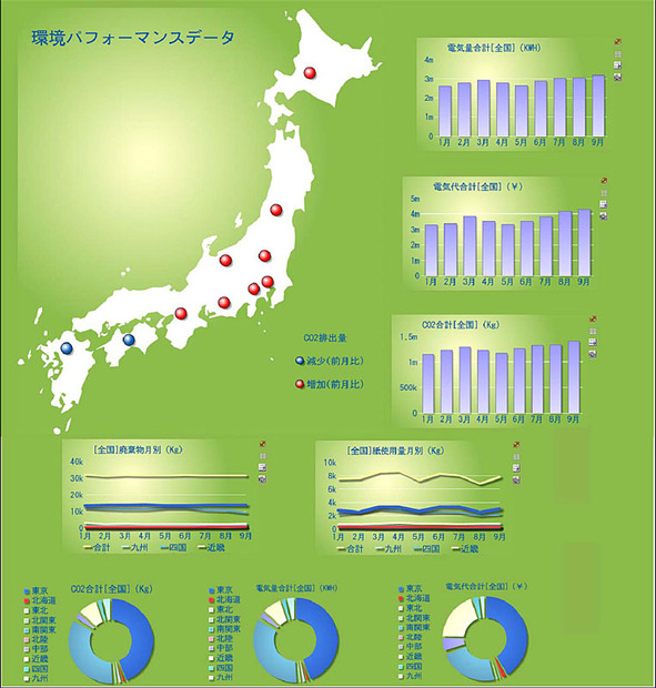 MELGREENの表示画面例