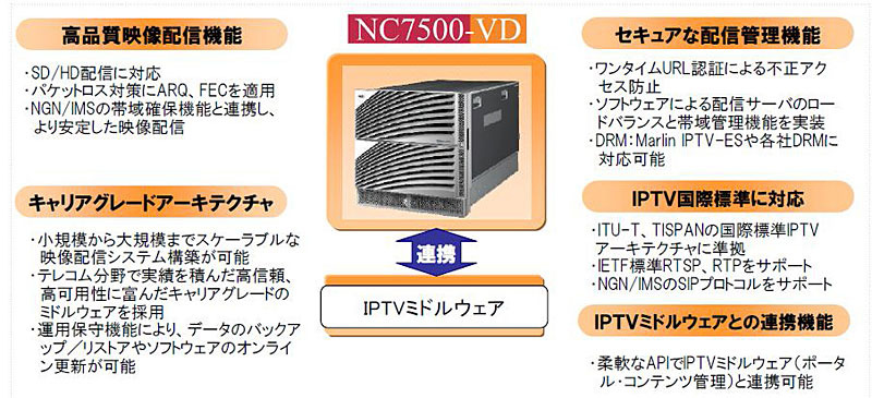 「NC7500-VD」の特徴