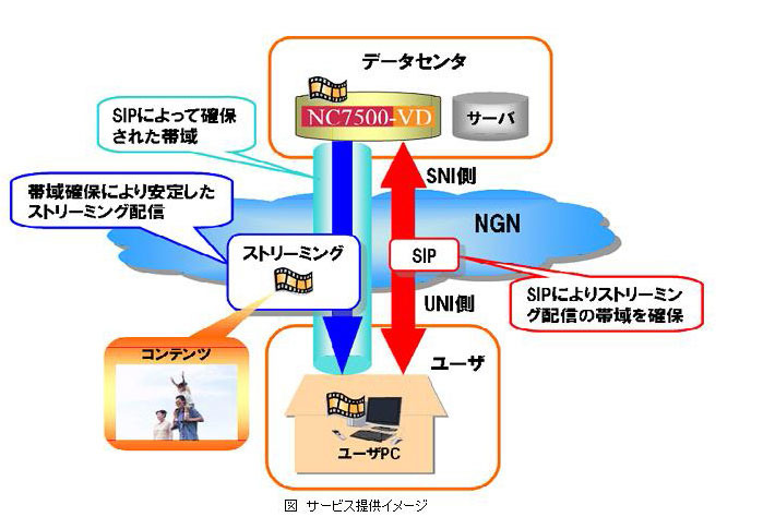 サービス提供イメージ