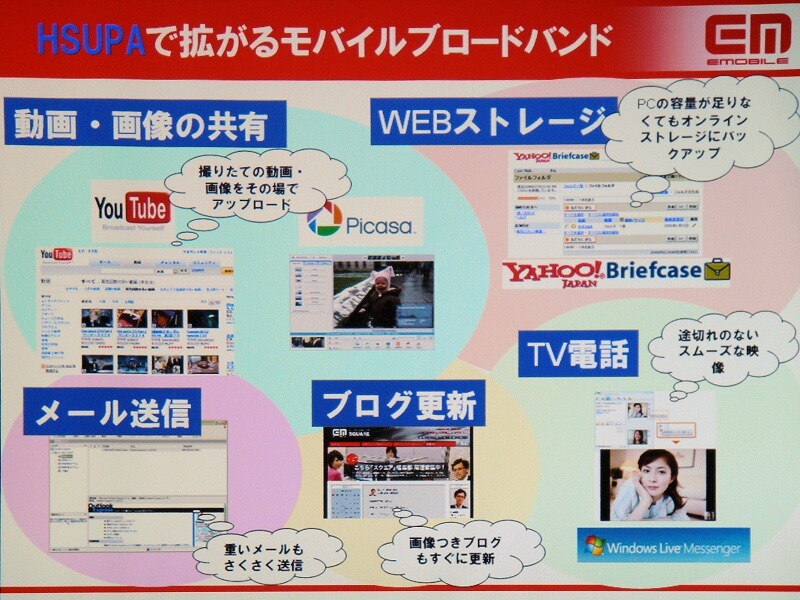 HSUPAによる上りの高速化で得られるメリット。動画の共有、オンラインストレージ、添付ライフの大きいメールの送信、ブログの更新、インスタントメッセンジャーによるTV電話などが快適に行えるとする