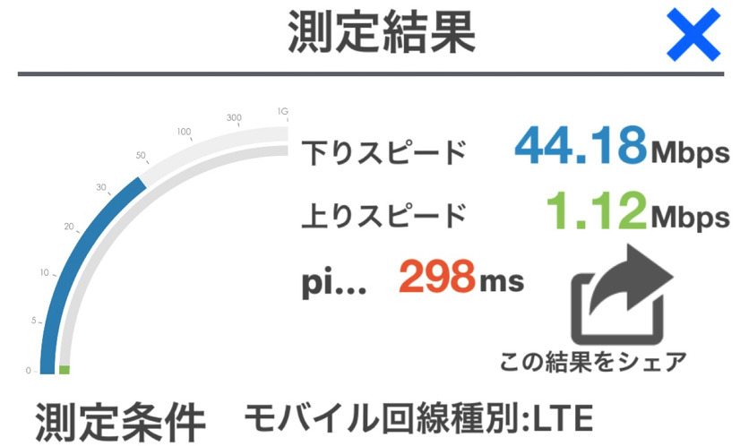 香港旅行で現地SIMカードを「KKDAY」で購入！格安、簡単受け取り、高速通信の三拍子