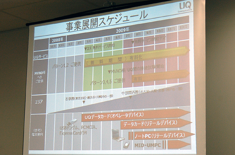 事業展開スケジュール
