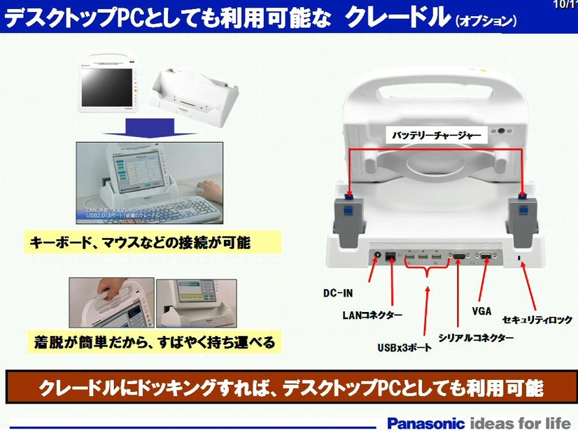 本体にはUSBなどインターフェイスはなく、クレードルで対応