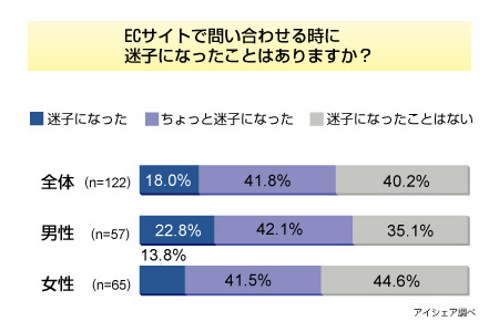 オンラインショッピング意識調査
