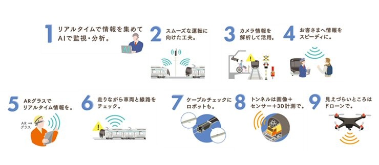 AI・IoT先端テクノロジーと鉄道の融合？東急電鉄が目指すこれからの鉄道サービス