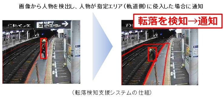 AI・IoT先端テクノロジーと鉄道の融合？東急電鉄が目指すこれからの鉄道サービス