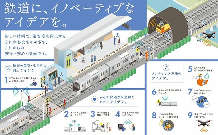 AI・IoT先端テクノロジーと鉄道の融合？東急電鉄が目指すこれからの鉄道サービス