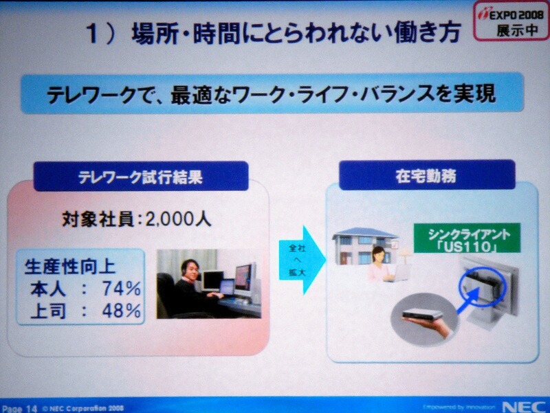 NECが行っている在宅勤務の概要。2,000人の社員が対象で、74％の社員が生産性が向上したとしている