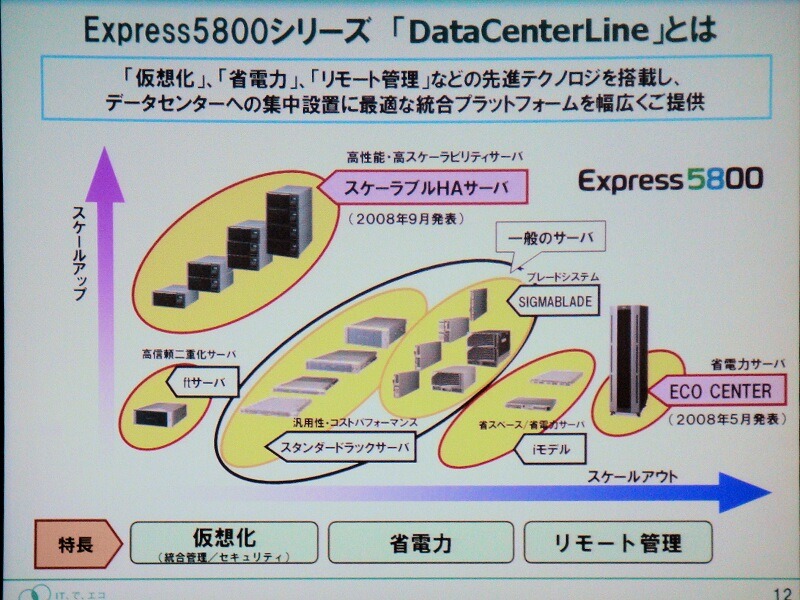 DataCenterLineの概要。あらたに発表したモデルだけではなく、従来の「ftサーバ」「SIGMABLADE」「iモデル」「InterSec」「ECO CENTER」「スケーラブルHAサーバ」などもDataCenterLineとしている