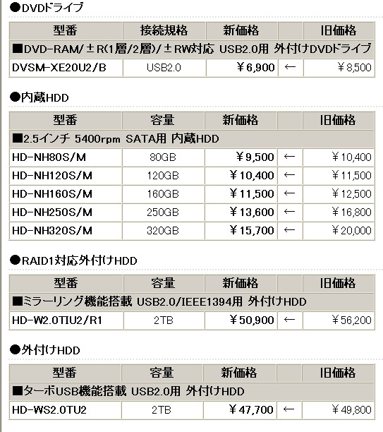 全8製品の新価格（消費税含まず）