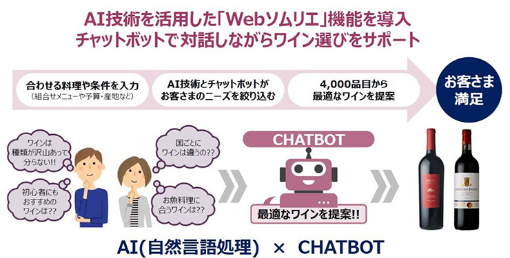 「初心者におすすめ」から「インスタ映え」まで。イオンが導入したチャットボットでワインを選んでみた