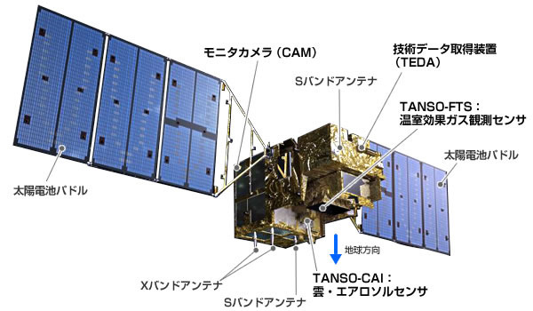 温室効果ガス観測技術衛星「いぶき（GOSAT）」