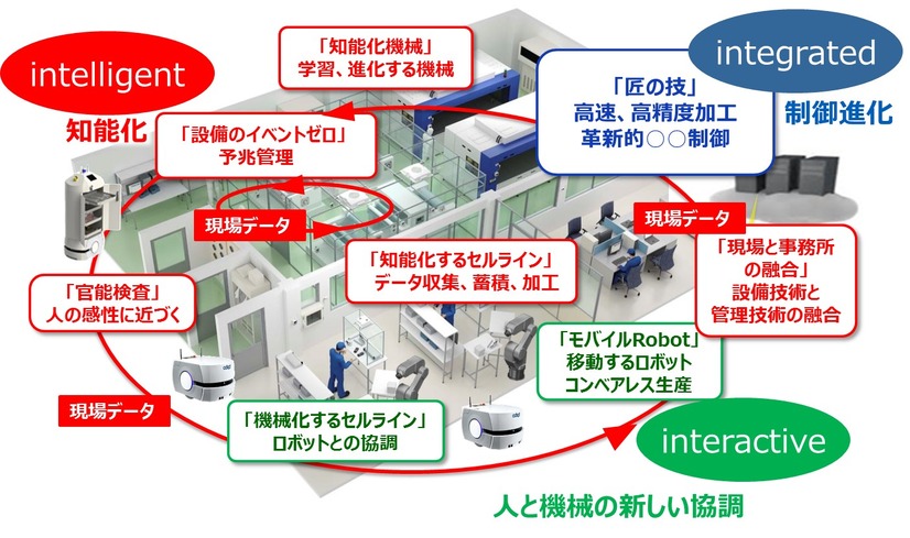 製造現場でオムロンと i-Automation!に取り組むことで起こる改革とは？