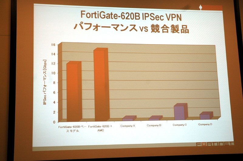 導入事例のひとつ