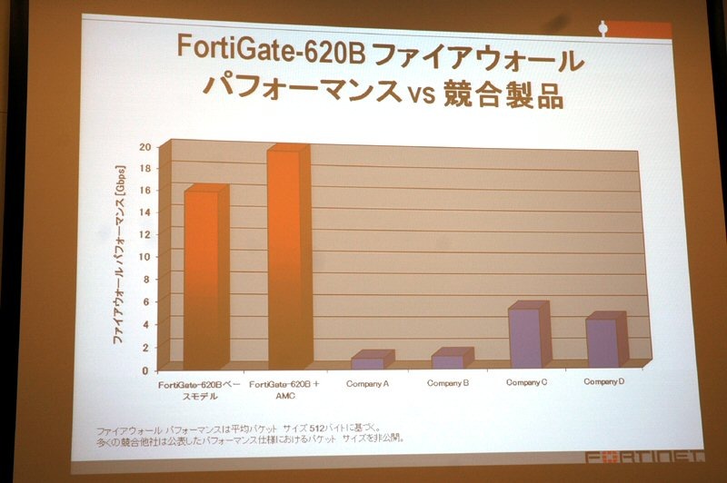 ファイアウォールパフォーマンスの比較