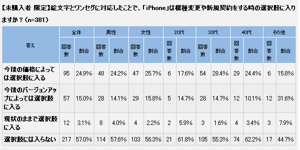 調査結果