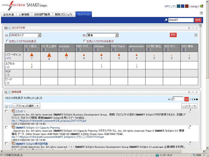 SMART/InSight G2 画面サンプル