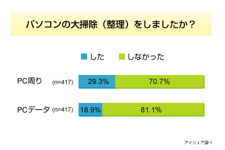 調査データ