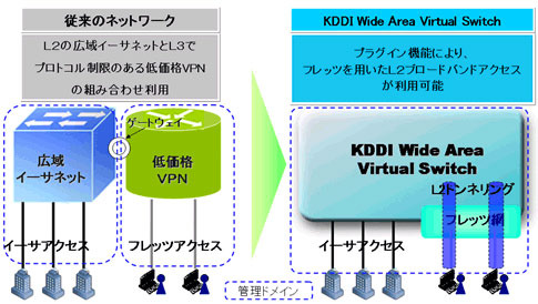 プラグイン機能