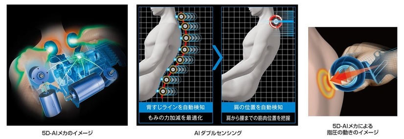 AIでもみ方も高度に！まだまだ進化するマッサージ器