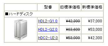 全3製品の新価格（消費税含まず）