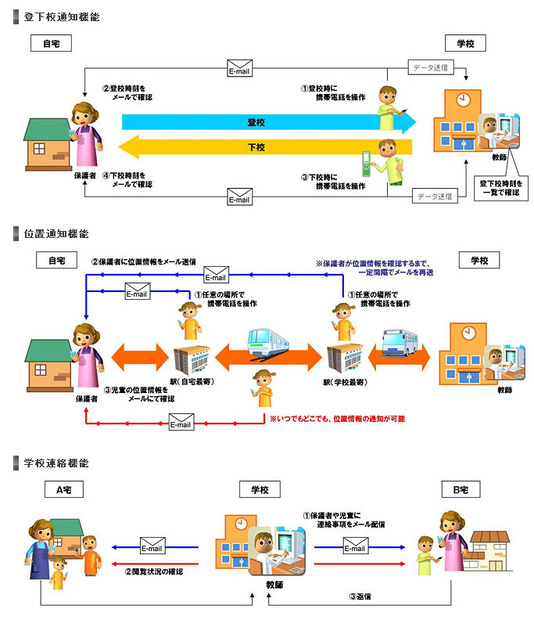 「こどモニタ」利用イメージ