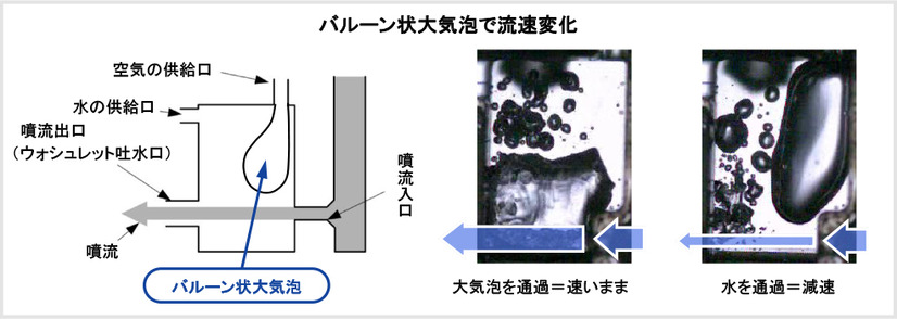 【トイレに思う】第3回 「おしり」ボタンは「電池のいらないリモコン」だった