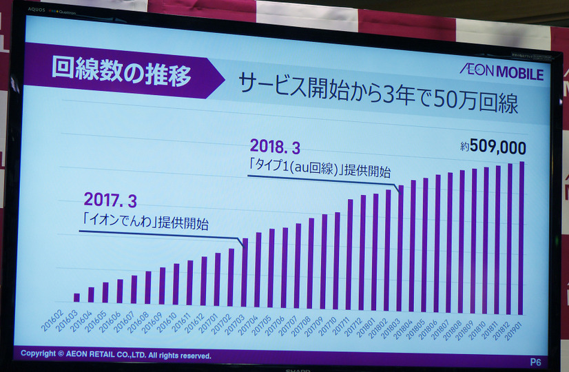 イオンモバイルが「3年学割」発表！新たな客層獲得にプリペイドSIMも検討