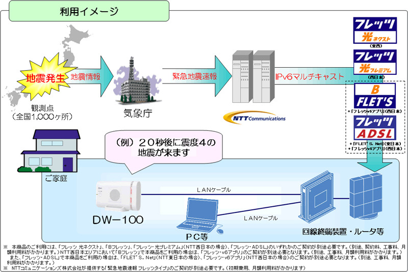「DW-100」利用イメージ