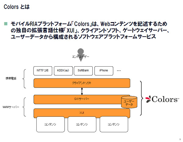 Colorsプラットフォームの概要。1つのソースでマルチキャリアの端末に対応する