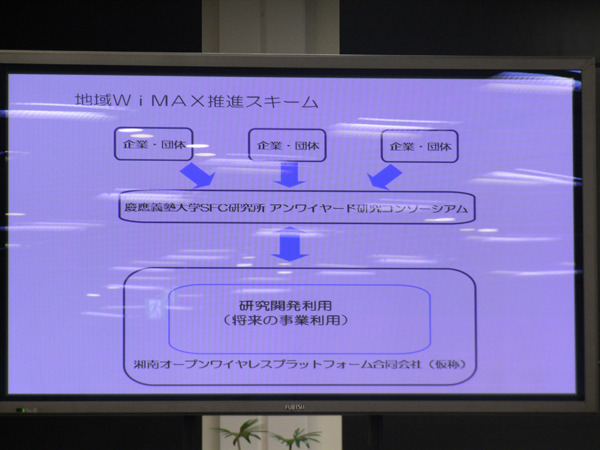 地域WiMAX推進スキーム