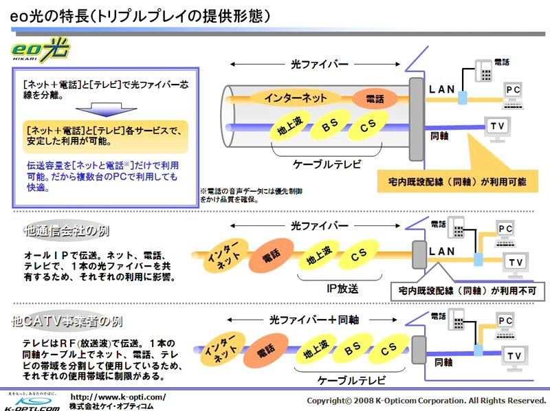 　RBB TODAY編集部では、今回、関西一円でサービスを提供するケイ・オプティコムに、テレビサービスの動向についてインタビューを行った。同社は、編集部が実施した2007年のRBBブロードバンドアワードで、FTTH部門、西日本エリアNo.1を獲得した企業でもある。