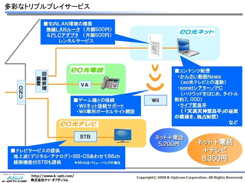 ケイ・オプティコムのサービス