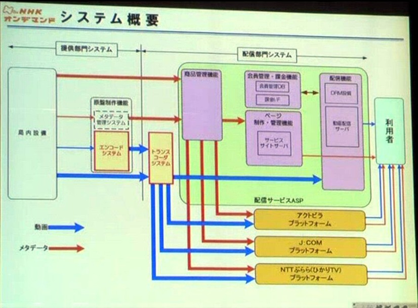 システム概要