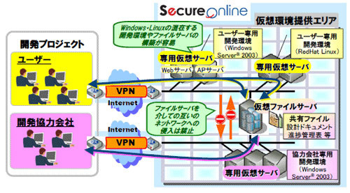 サービス提供例