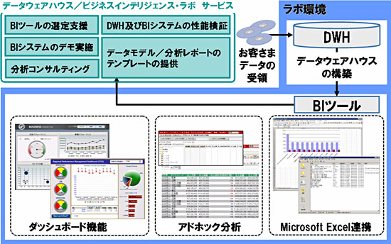 サービス概要図