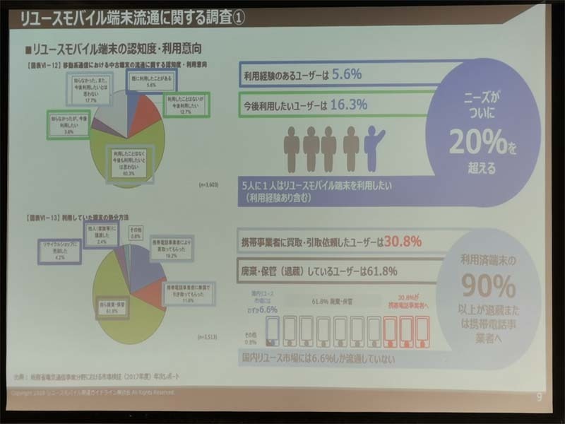 中古端末購入時や処分時にも参考になりそう?!……リユースモバイルガイドラインを公表