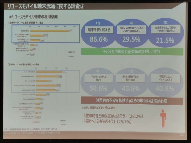 中古端末購入時や処分時にも参考になりそう?!……リユースモバイルガイドラインを公表