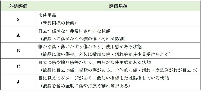 中古端末購入時や処分時にも参考になりそう?!……リユースモバイルガイドラインを公表